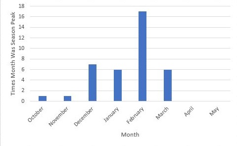 flu-peak-activity-2021-2022.JPG flu-peak-activity-2021-2022.JPG